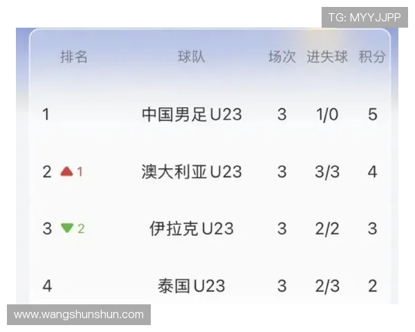 中国杯国足对阵泰国比赛前瞻与胜负预测分析